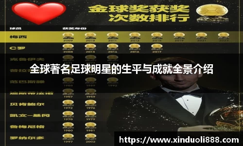 全球著名足球明星的生平与成就全景介绍